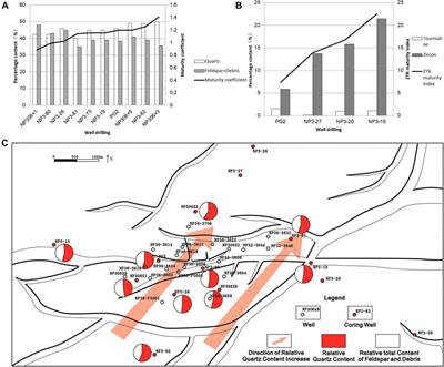 The Sedimentary Facies and Evolution Characteristics of the Middle and Deep Strata in the Nanpu No. 3 Structural Area